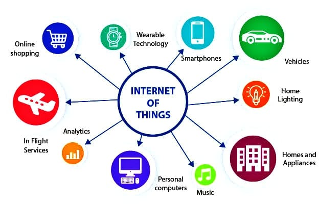 What Is Internet And How Does It Work Tech Solver Official