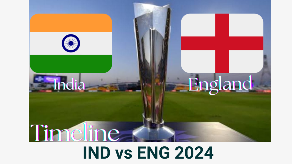 India National Cricket Team vs England Cricket Team Timeline