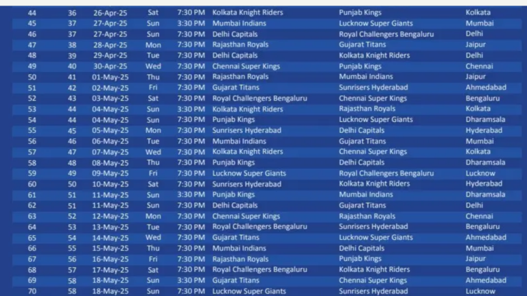 IPL 2025 Schedule, Fixtures, and Key Matches