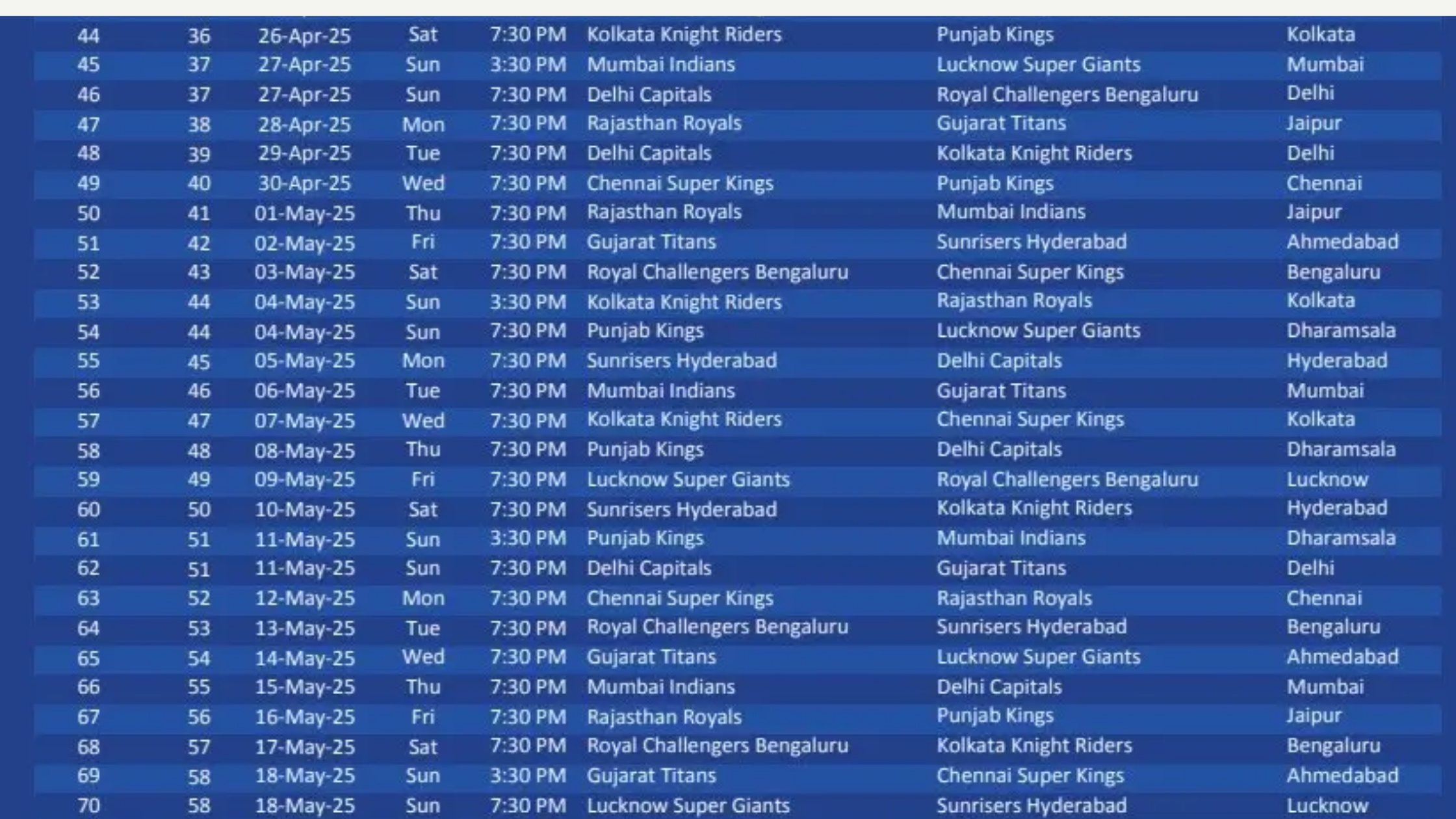 IPL 2025 Schedule, Fixtures, and Key Matches