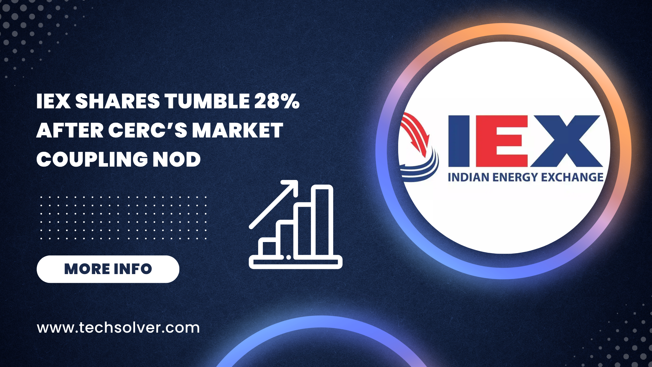 IEX Shares Tumble 28% After CERC’s Market Coupling Nod